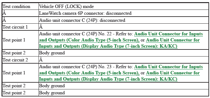 Audio-Navigation System - Diagnostics